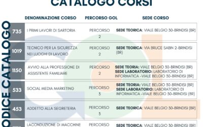 Programma GOL – Catalogo corsi GRATUITI ECIPA – 2025